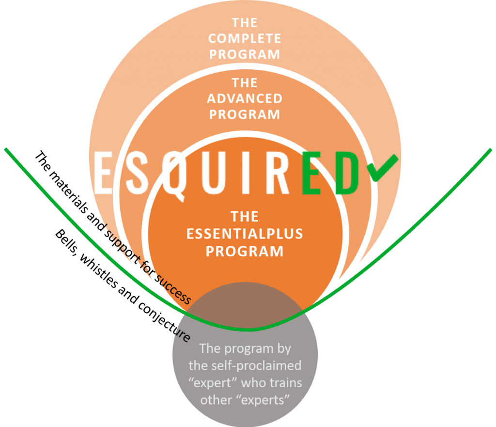 California Services Esquired Bar